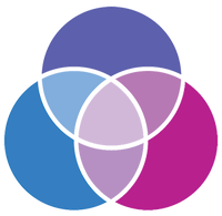 Image of a Venn diagram.